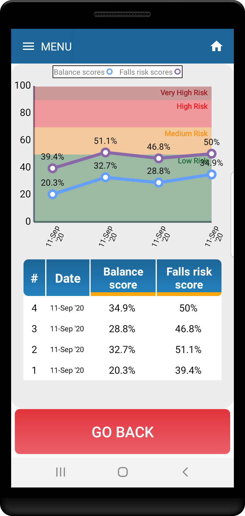 Kinesis Balance - home assessment of balance and falls risk